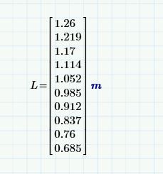 Solved matrix I would like to have differences betweene t