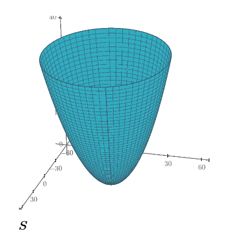 Revolved surface using 3D plot - PTC Community