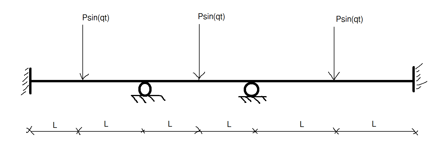 Solve System of Differential Equation in Mathcad p... - PTC Community