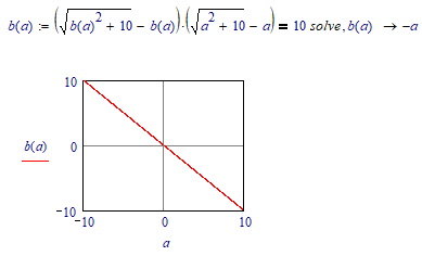 How to plot in Mathcad 15 - PTC Community