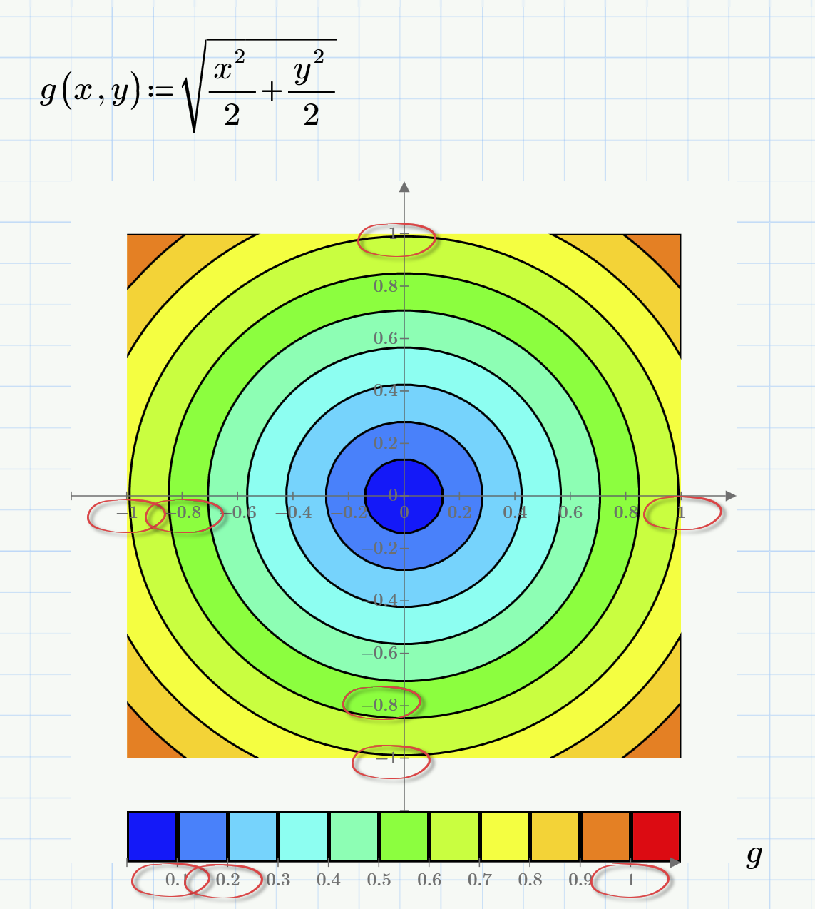 Solved Contour plot. Level Curve PTC Community