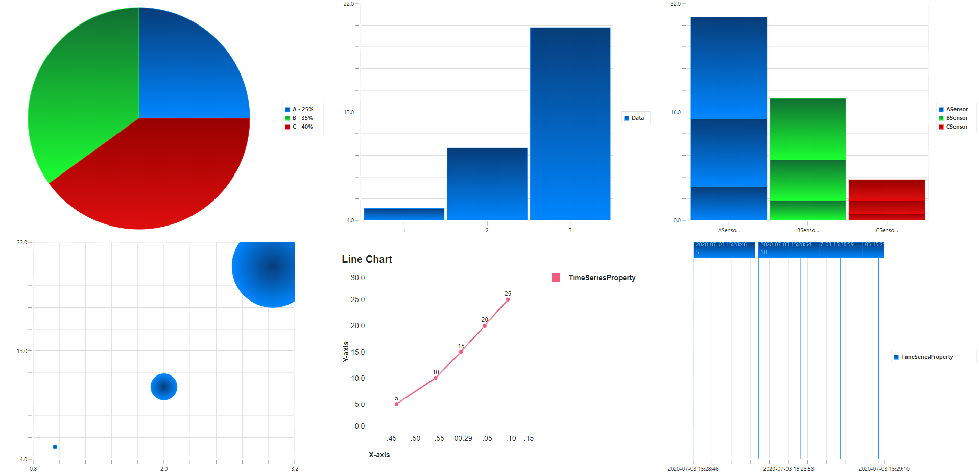 how-to-display-data-in-charts-guide-part-3-ptc-community