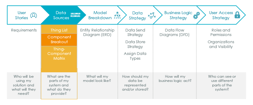 Design Your Data Model Guide Part 2 - PTC Community