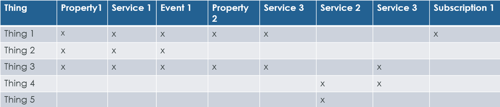 IoTProductMgmt_2-1659123761198.png IoTProductMgmt_2-1659123761198.png