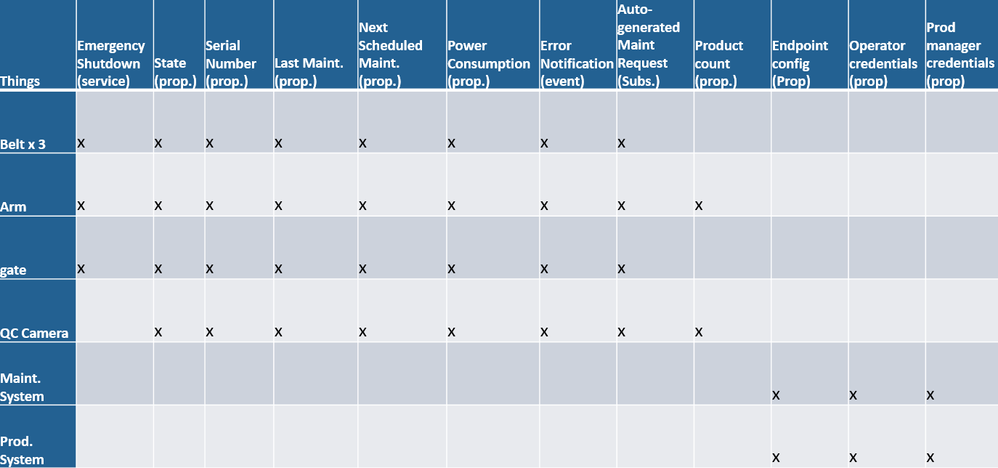 IoTProductMgmt_3-1659123761200.png IoTProductMgmt_3-1659123761200.png