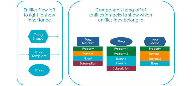 IoTProductMgmt_6-1659123761205.png IoTProductMgmt_6-1659123761205.png
