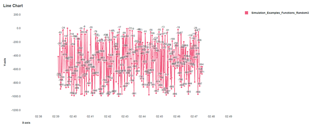 Configure Chart Properties Step 6 Step 5.png Configure Chart Properties Step 6 Step 5.png
