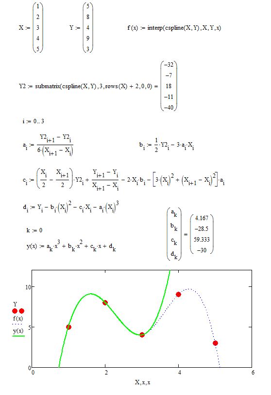 koeff cspline.JPG