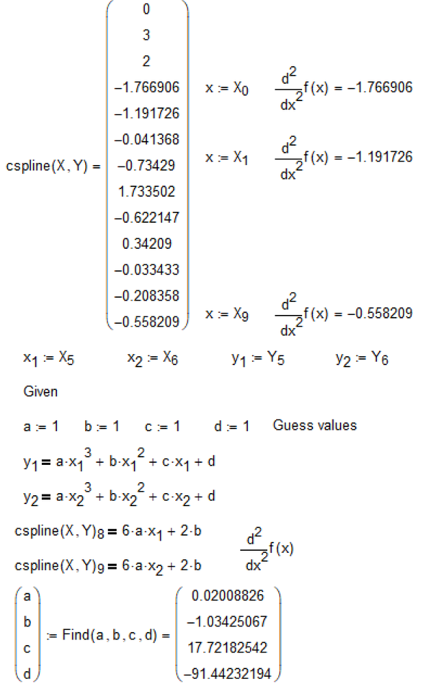 14-13-koeff-cspline.png