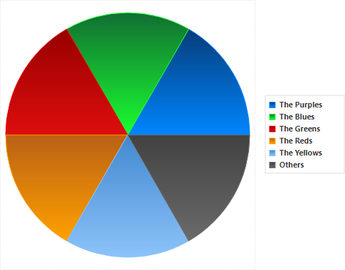 How To Use A Custom Color Schema In Pie Charts - PTC Community