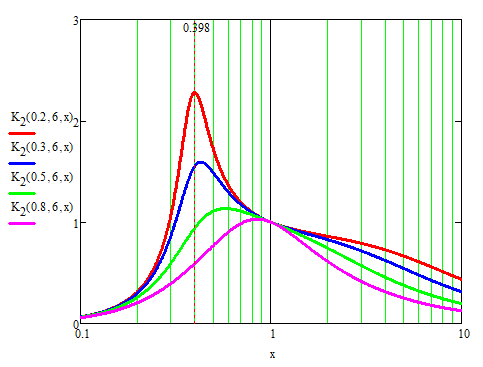 Solved: Math equation problem of finding too many differen... - PTC ...
