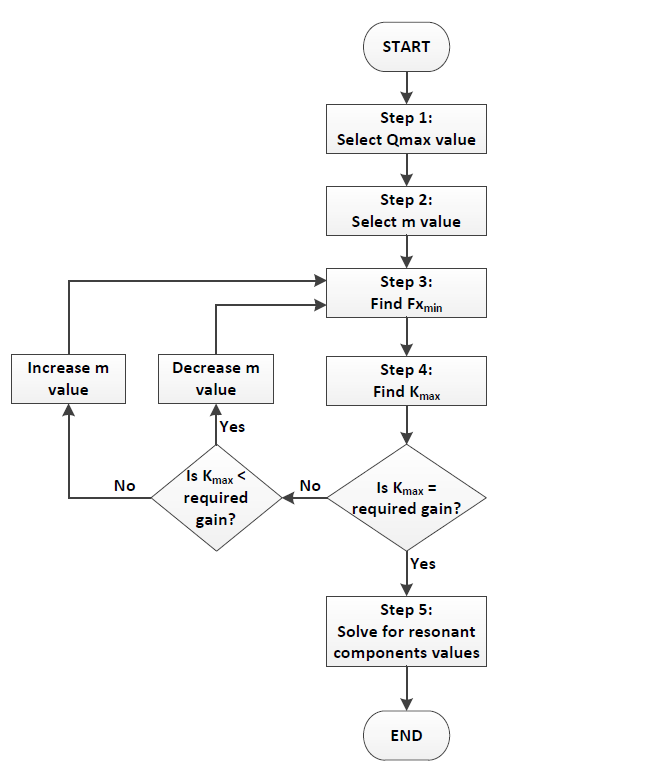 Solved: How to use Mathcad to create a flow chart - PTC Community