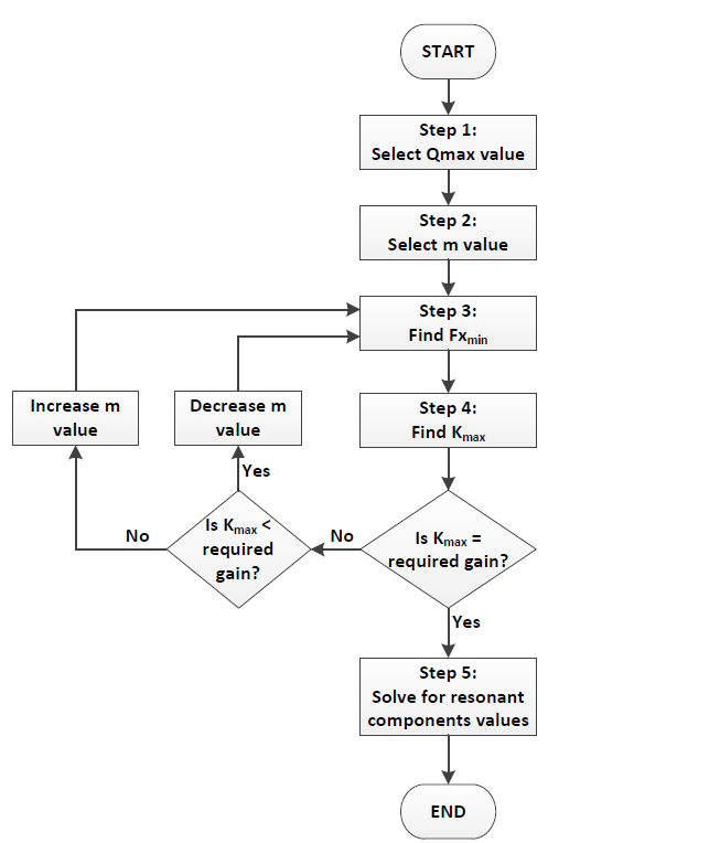 solved-how-to-use-mathcad-to-create-a-flow-chart-ptc-community