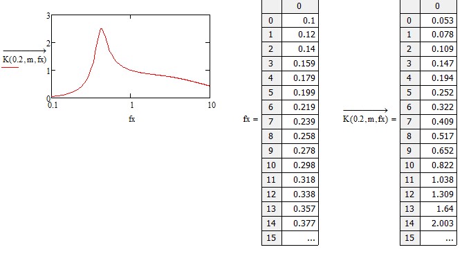 Solved: How to use Mathcad to create a flow chart - PTC Community