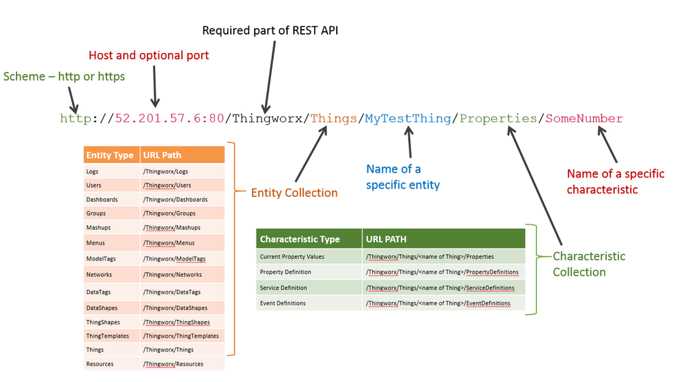 REST_API_overview.png