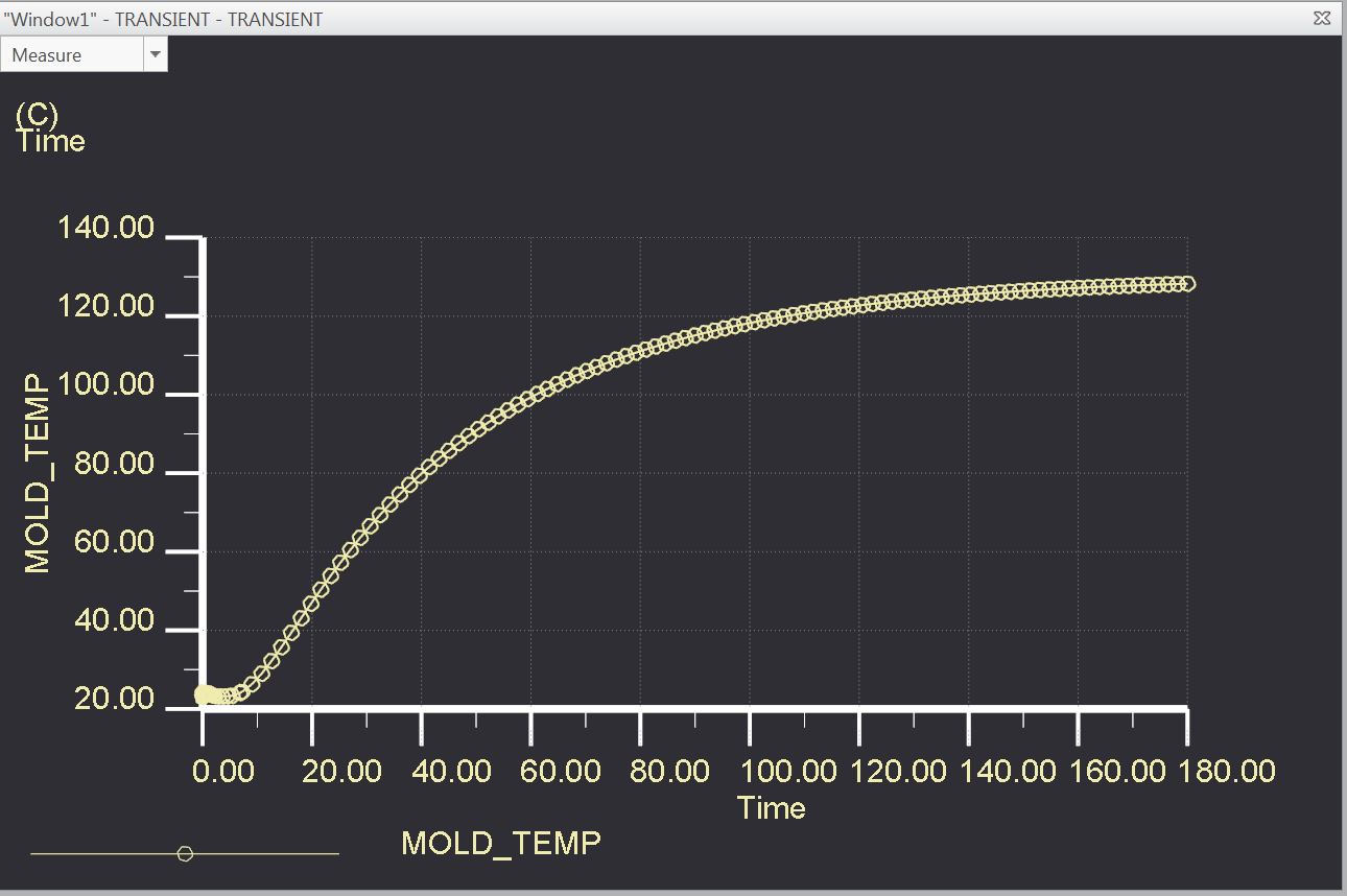Solved Calculating heat dissipation by temperature differ... PTC