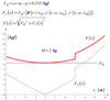 5-Plot-Force.png