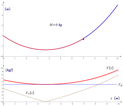6-Plot-Force-0.png