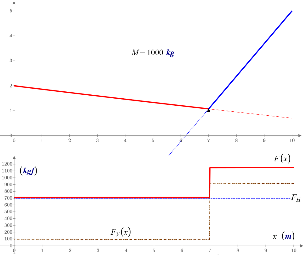 7-Plot-Force-1000.png
