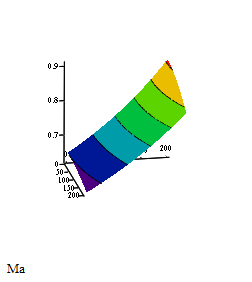 Problem plotting 3D surface in Mathcad 15 - PTC Community