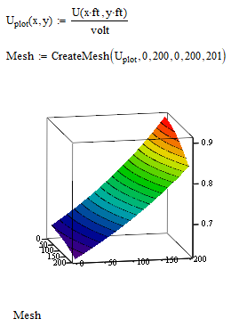 Problem plotting 3D surface in Mathcad 15 - PTC Community