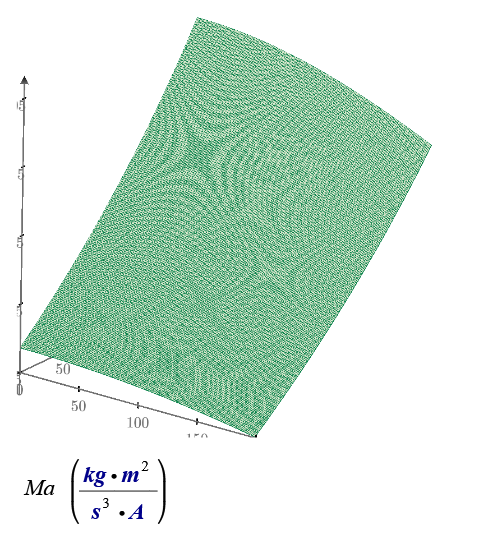 Problem plotting 3D surface in Mathcad 15 - PTC Community
