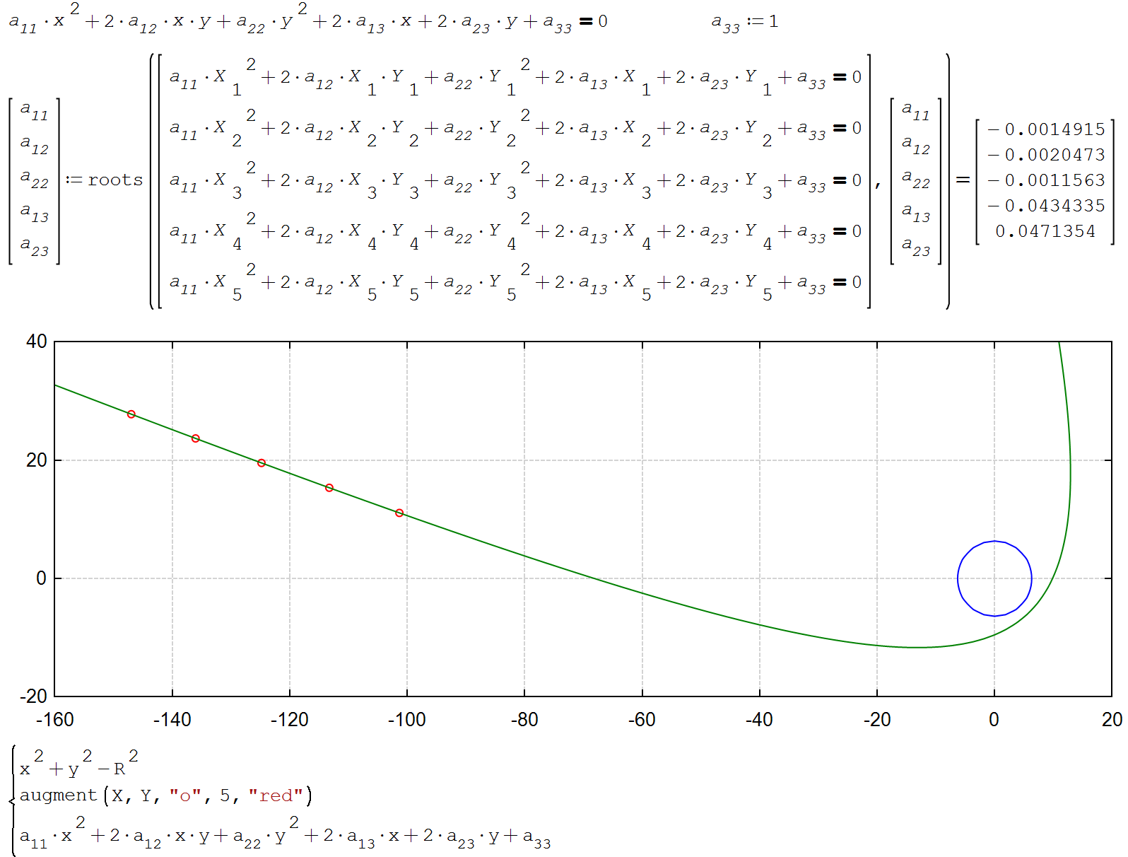 Solved Hyperbola transformed to a canonical form PTC Community