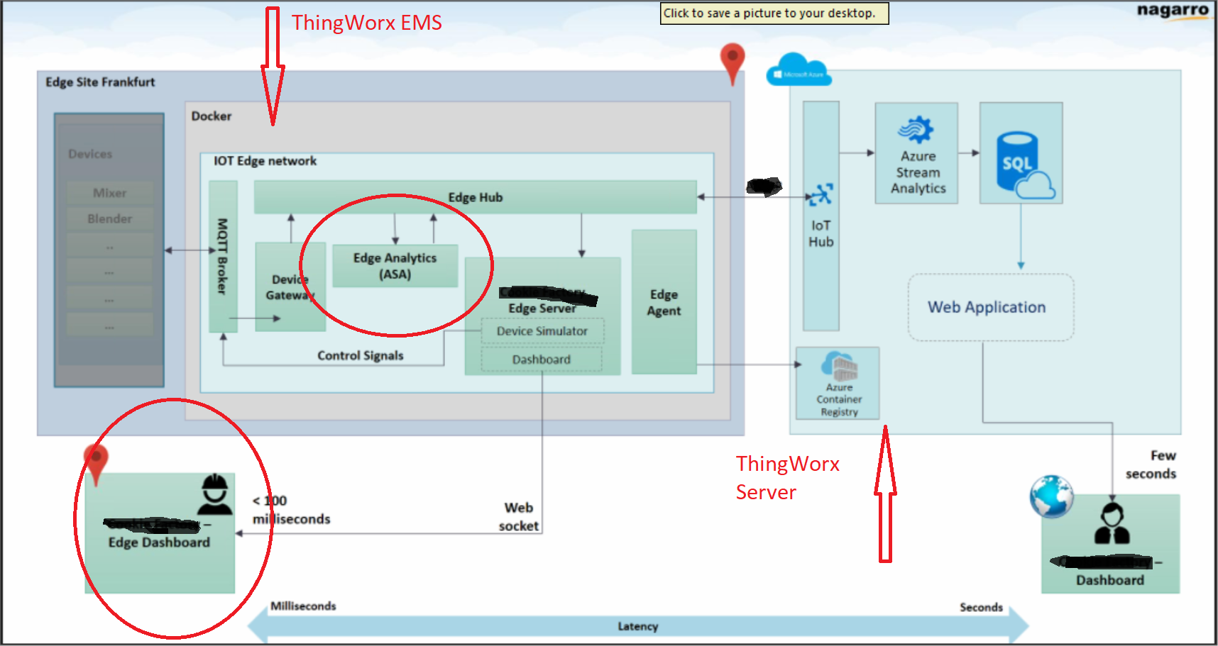 azure iot edge solution diagram.png