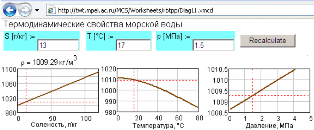 Рис. 23.2. Сайт, на котором можно оценить плотность морской воды