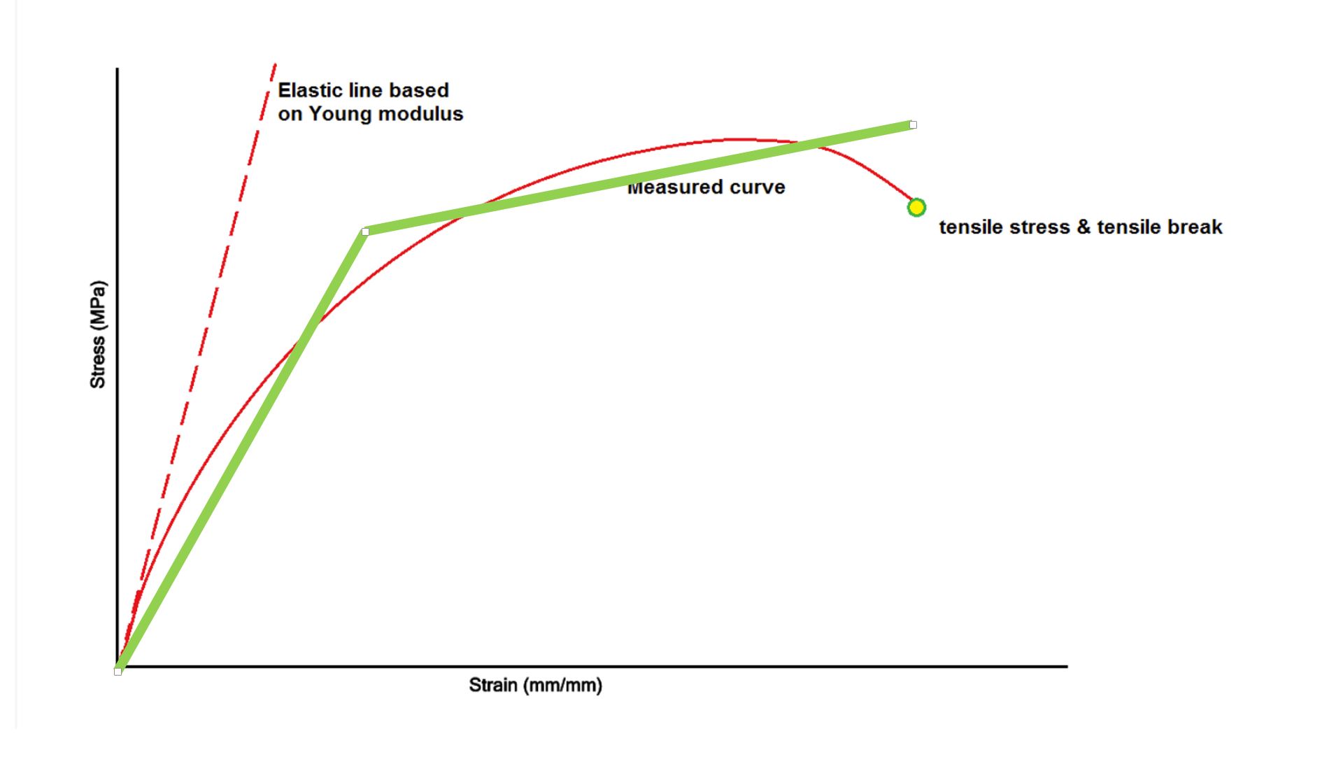 How to define real material model? PTC Community