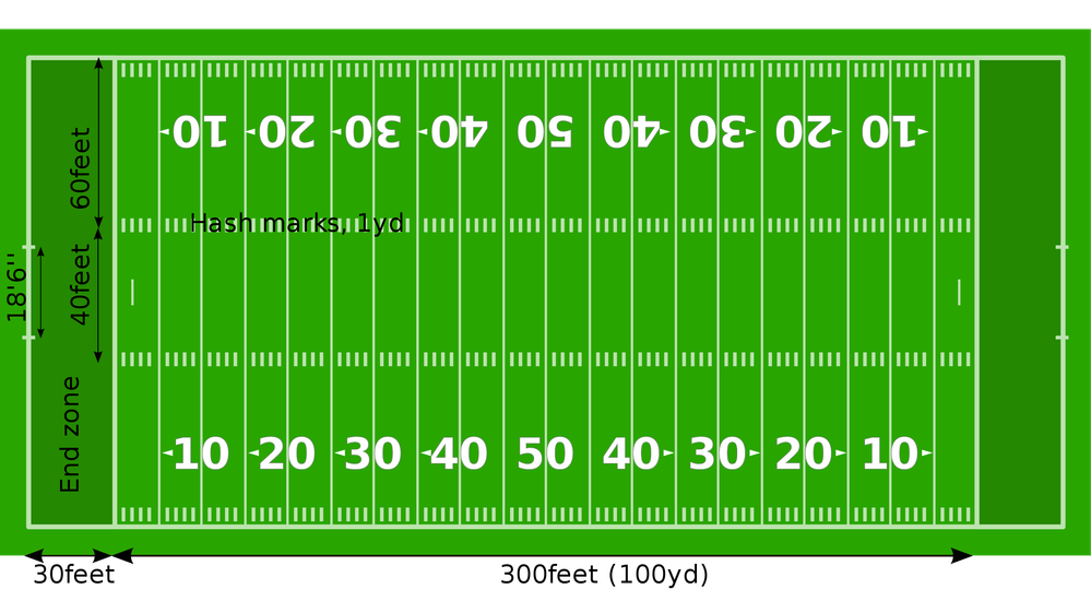 How the Football Field Was Designed, from Hash Marks to Goal Posts