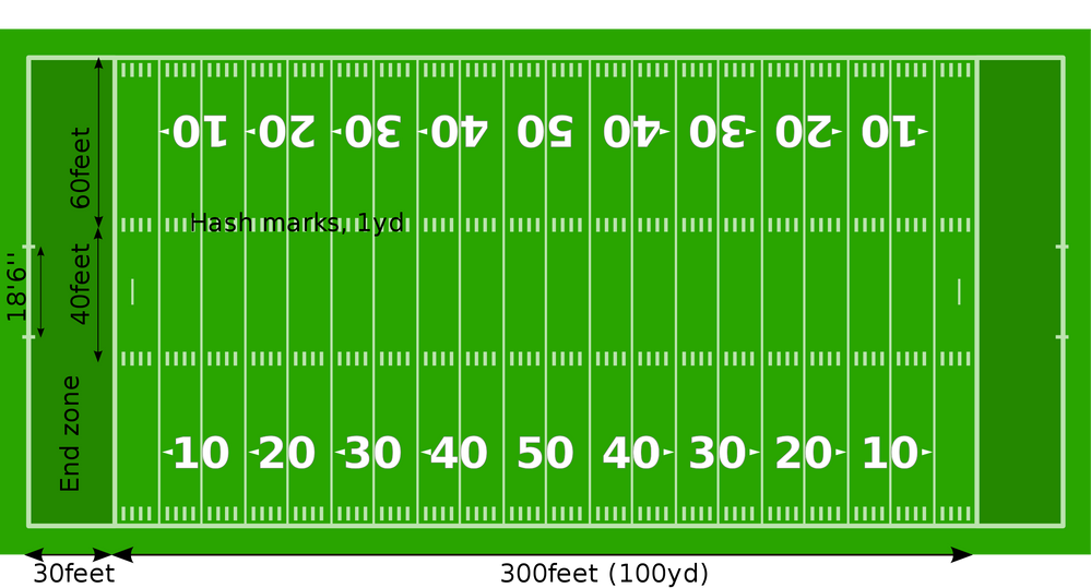 2560px-Acre_over_US_and_Associationl_football_field.png