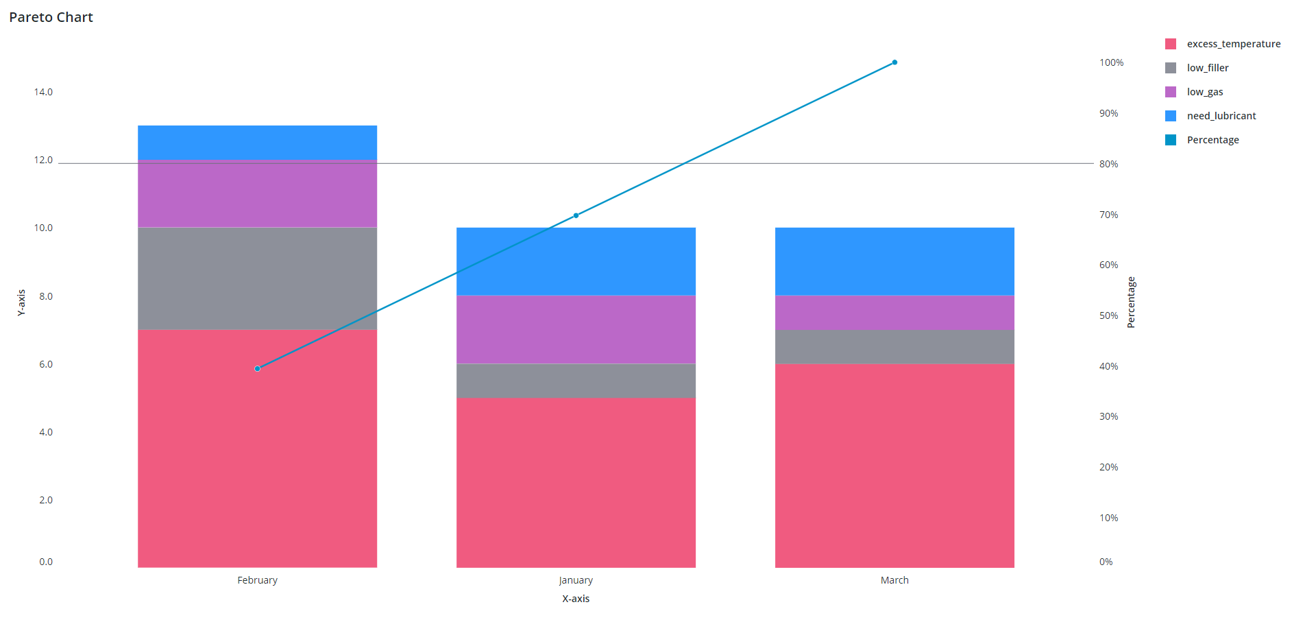 Track Issues with Pareto Chart Part 2 - PTC Community