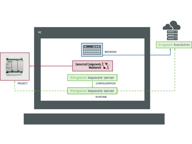 system_diagram-kepserver--640-480.png system_diagram-kepserver--640-480.png