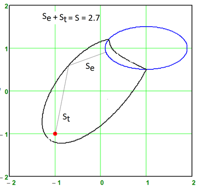 Ellipse-Ellipse-No-Error.png