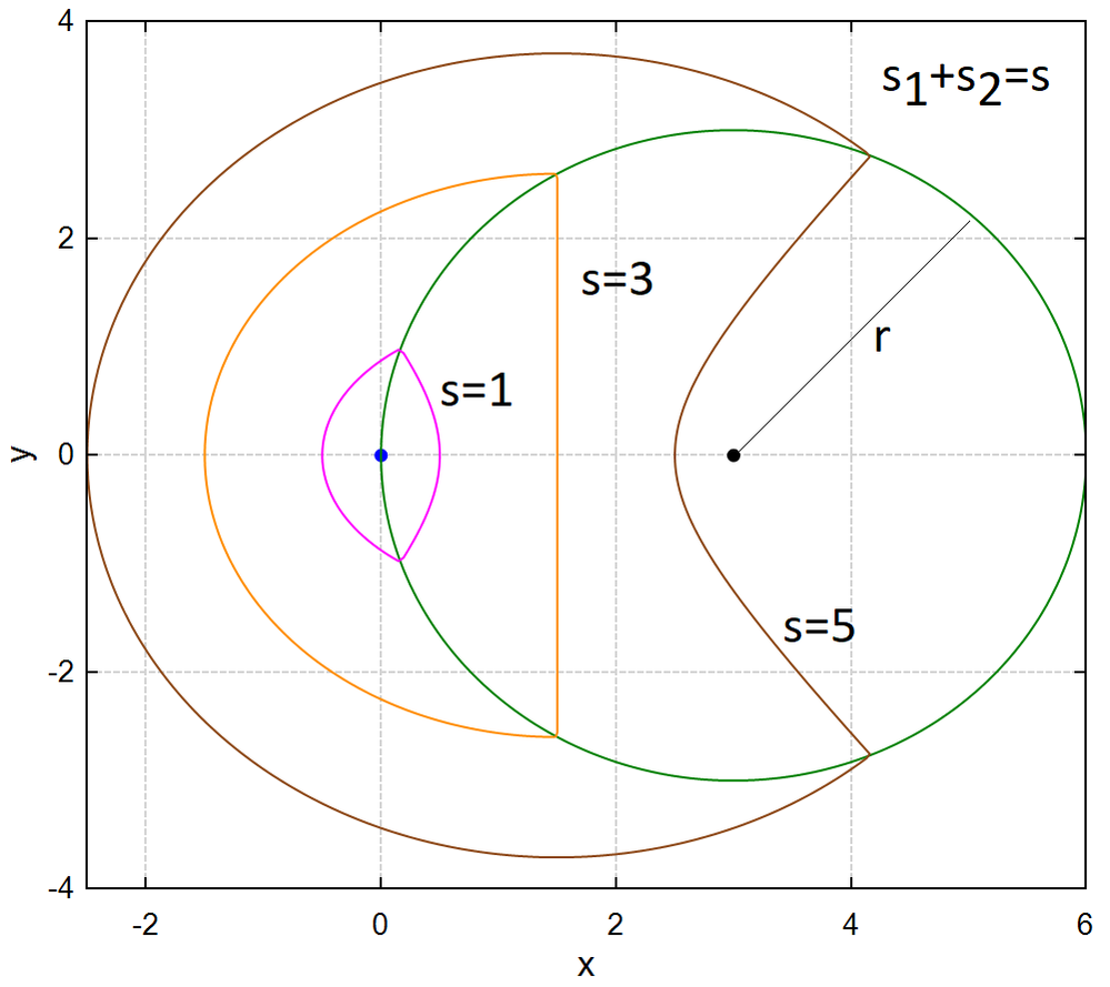 Ellipse-Point-Circle.png