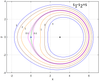 Cassini-Point-Circle.png