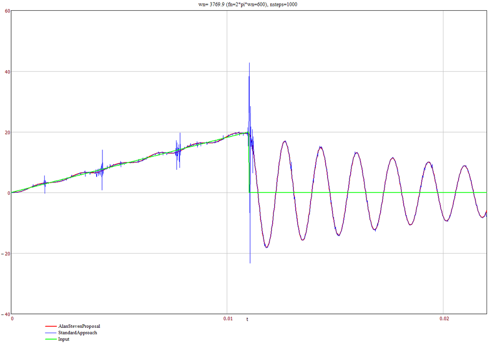 odesolve_compare.png