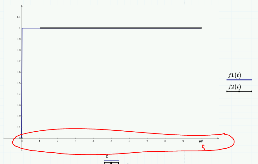 Solved: Plotting Trouble in Mathcad 7 Prime - PTC Community