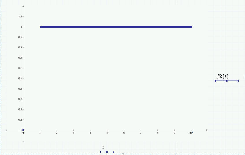 Solved: Plotting Trouble in Mathcad 7 Prime - PTC Community