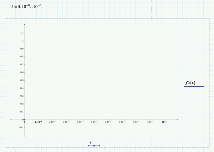 Solved: Plotting Trouble in Mathcad 7 Prime - PTC Community
