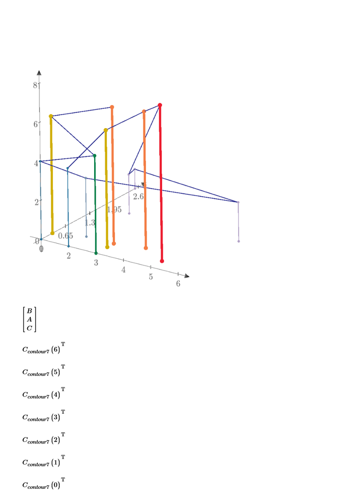 3D plot