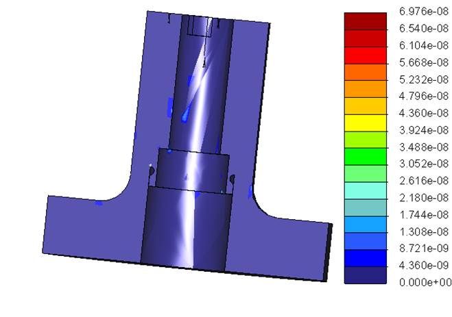 dotted elasto-plastic simulation