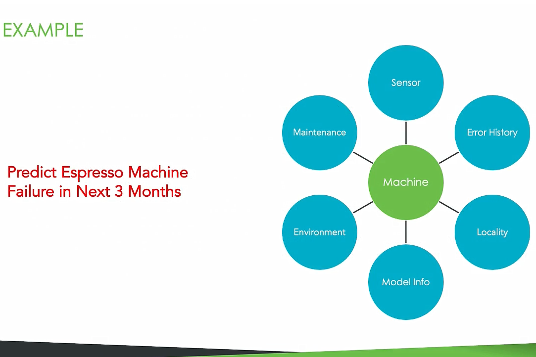 ThingWorx Analytics Training Module 4 Part 1 PTC Community