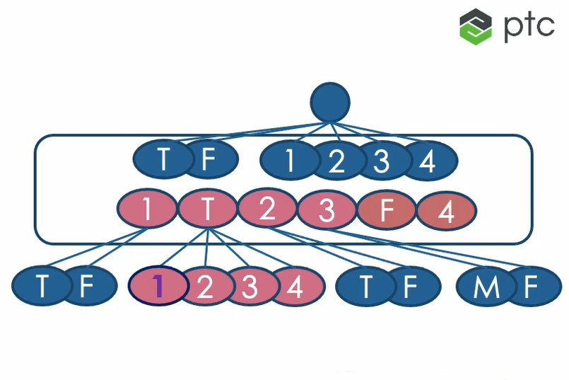ThingWorx Analytics Training Module 5 Part 2 PTC Community