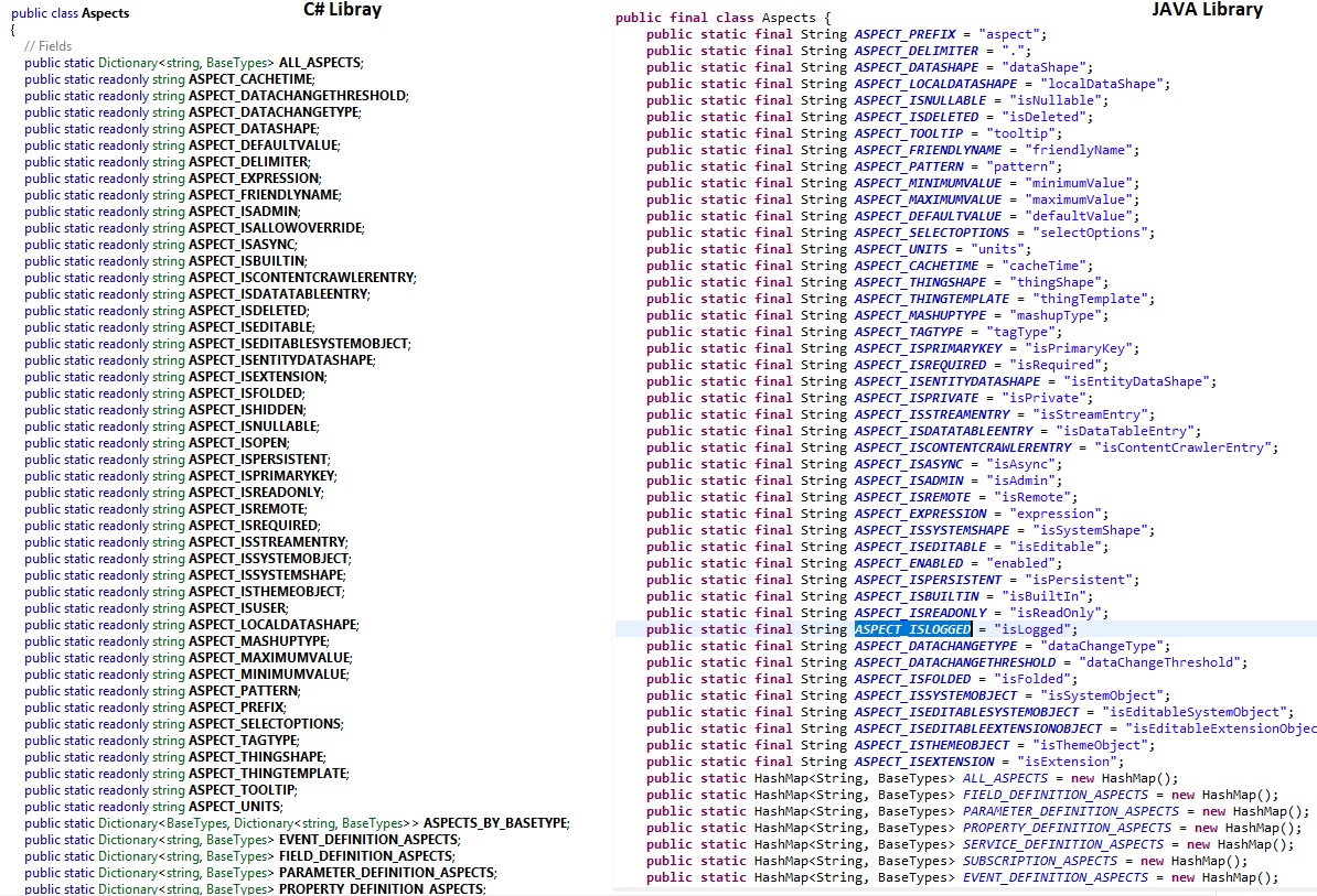 CSharpAndJavaLibraryAspect differences.jpg