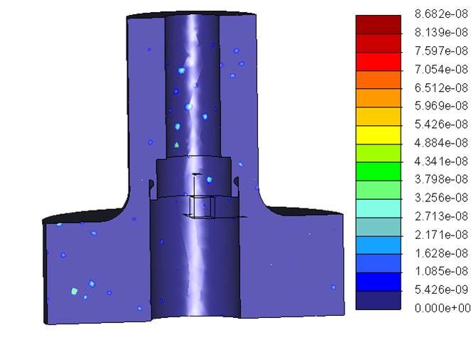 The same at another try of an elasto-plastic material modell simulation