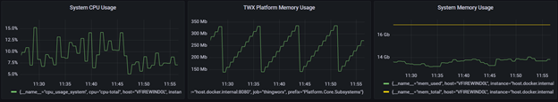 ThingWorx Monitoring and Alerting: Using Prometheu... - PTC Community