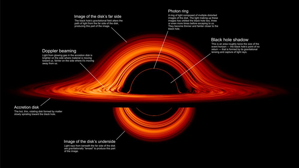 Black_hole's_accretion_disk.jpg