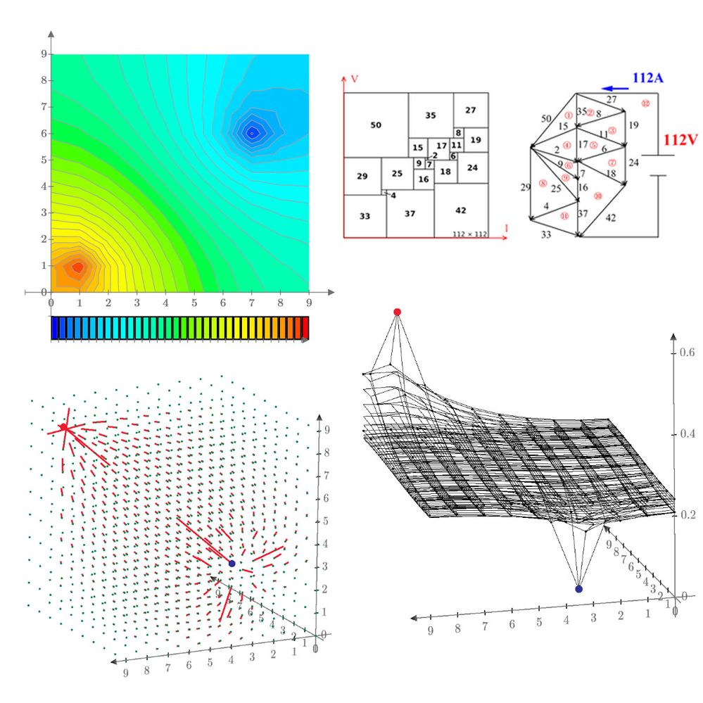 Montage of resistor meshes and other fun problems ttokoro has introduced